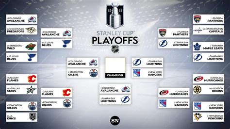 national hockey league playoffs|NHL Scores .